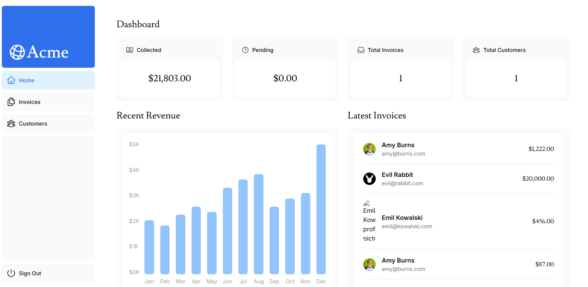 dashboard-app